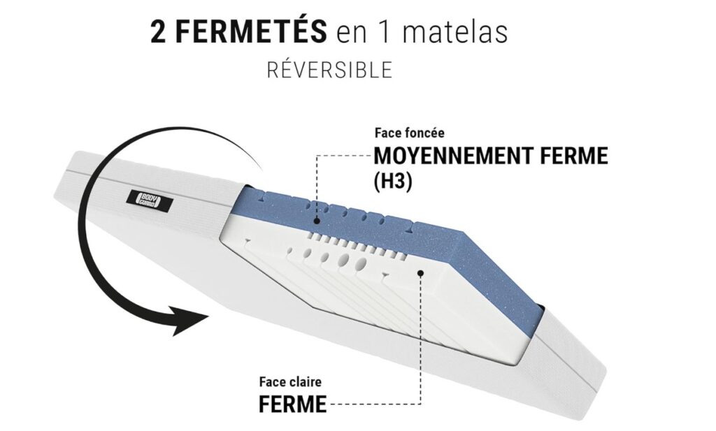 Matelas Bett1 Bodyguard