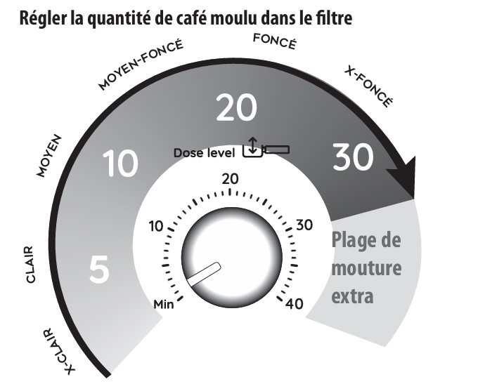 Quantité de café moulu dans le filtre