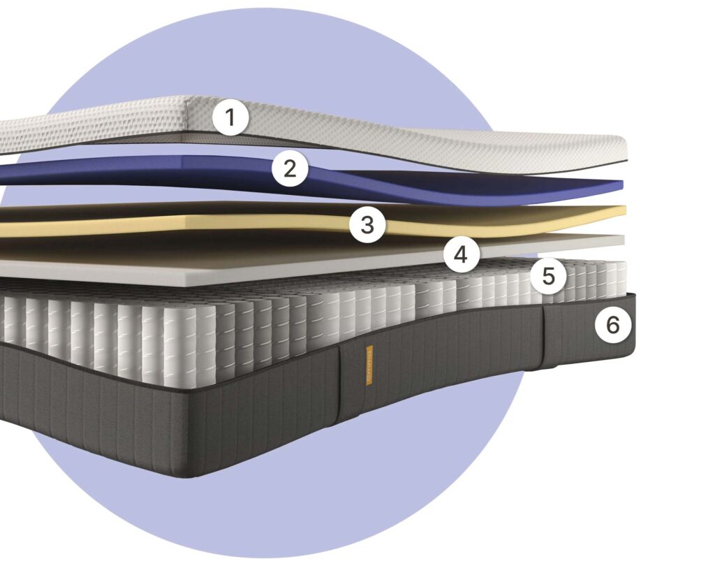 Le matelas Emma Hybride II combine six couches est l'un des meilleurs matelas Queen Size : housse respirante, mousse Airgocell, mémoire de forme, mousse de soutien, ressorts ensachés et base antidérapante.