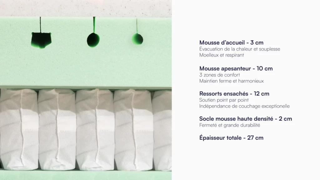 Les différentes couches du matelas Tediber hybride