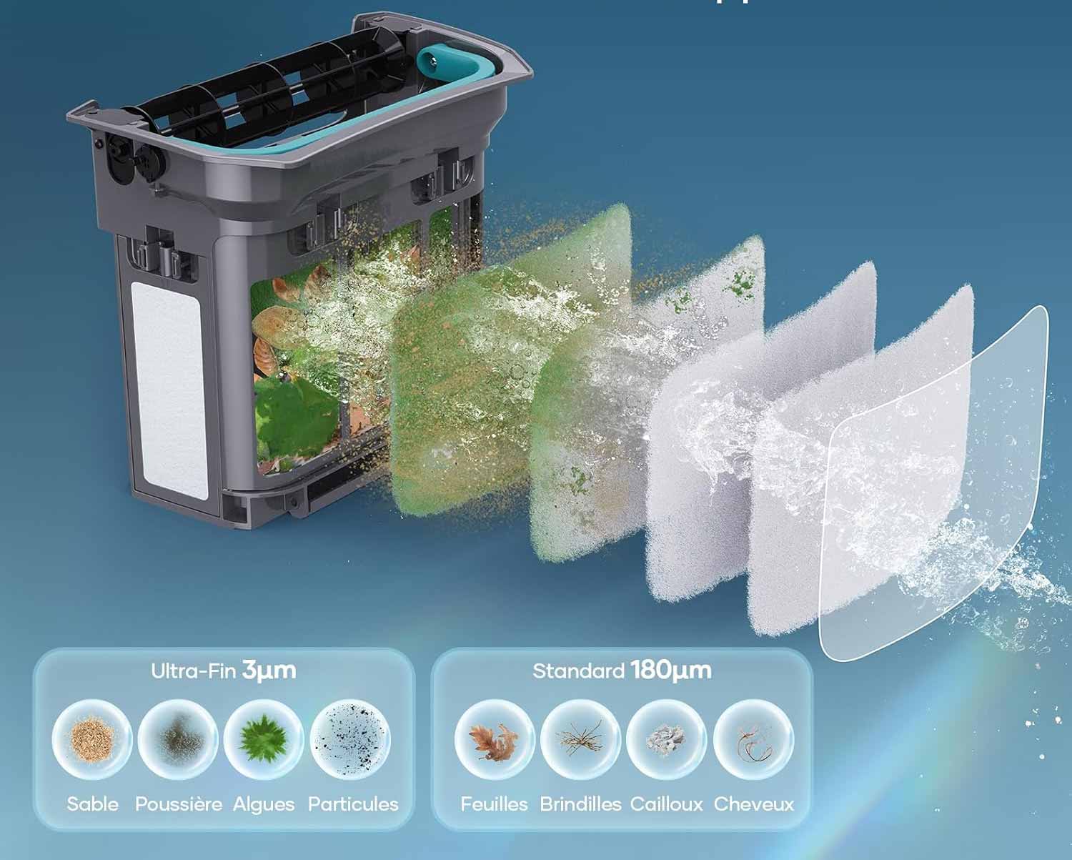 Filtration multicouche haute précision : capte les particules jusqu’à 3 microns.