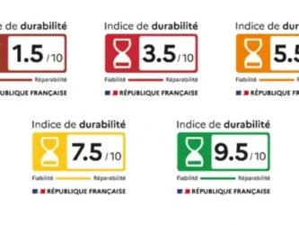 Indice de durabilité