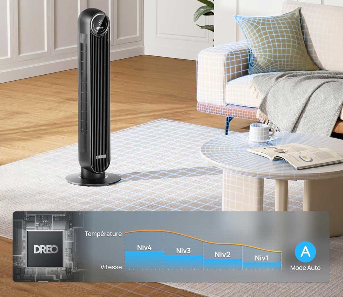 Modes Normal, Naturel, Sommeil et Automatique sur le ventilateur Dreo