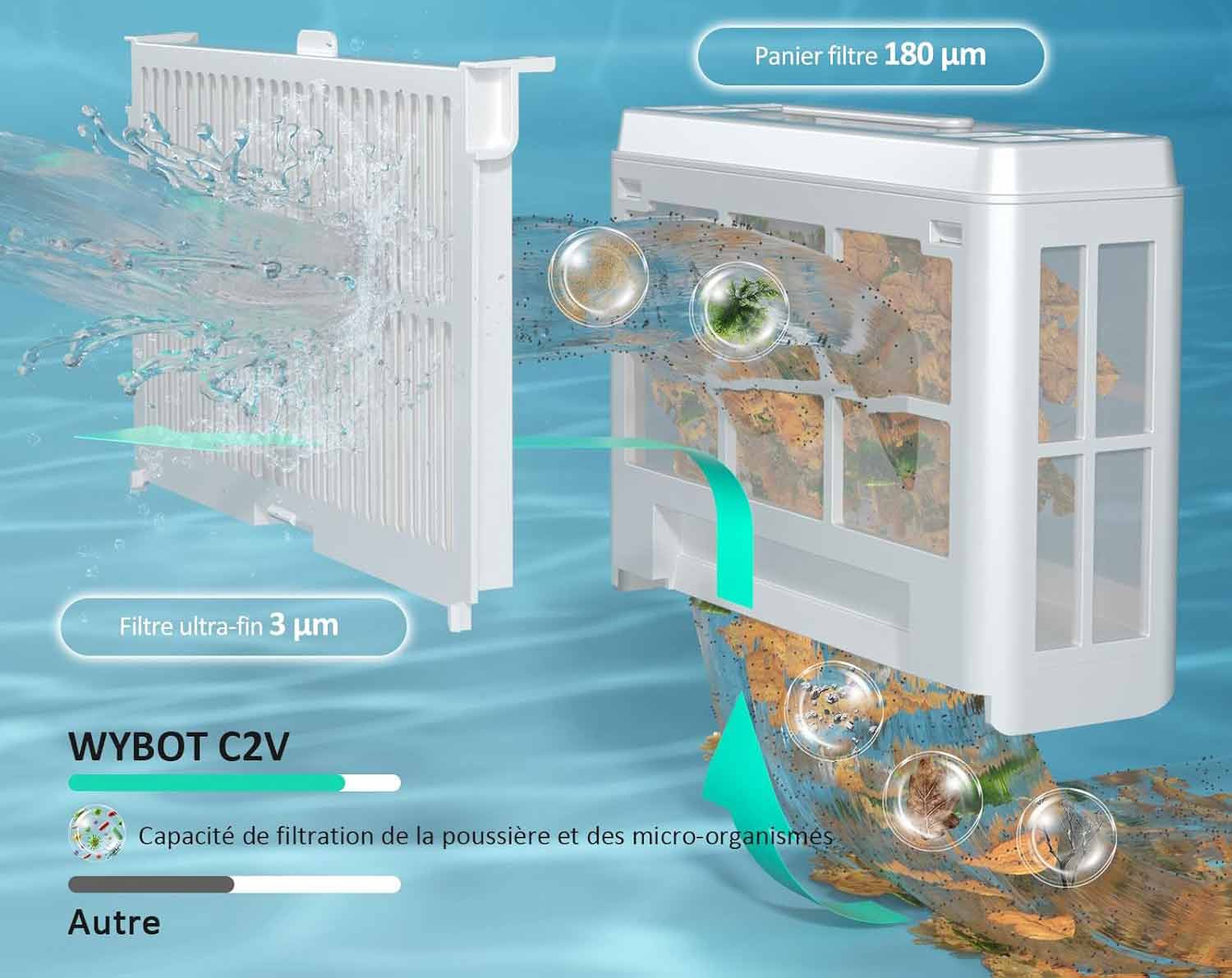 Comparaison des deux filtres du Wybot : standard et HEPA.