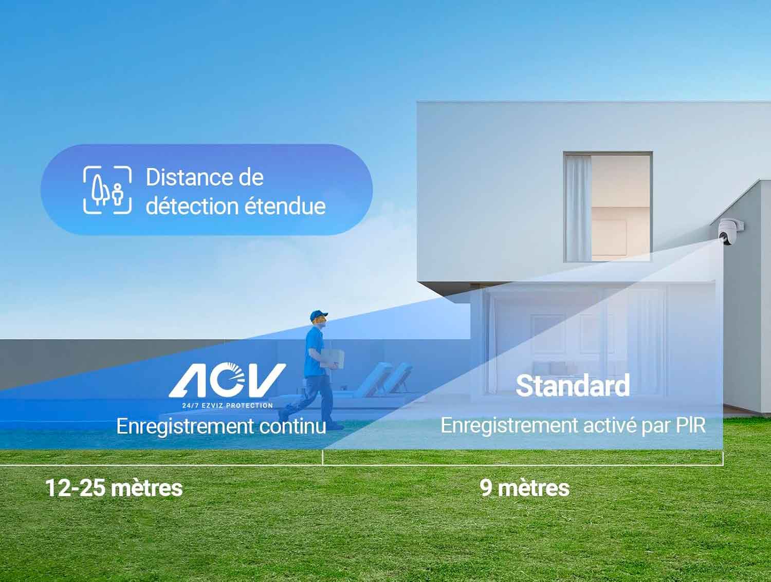 Fonction d’enregistrement continu avec le mode AOV 2.0 de la caméra EZVIZ CB8 Lite.