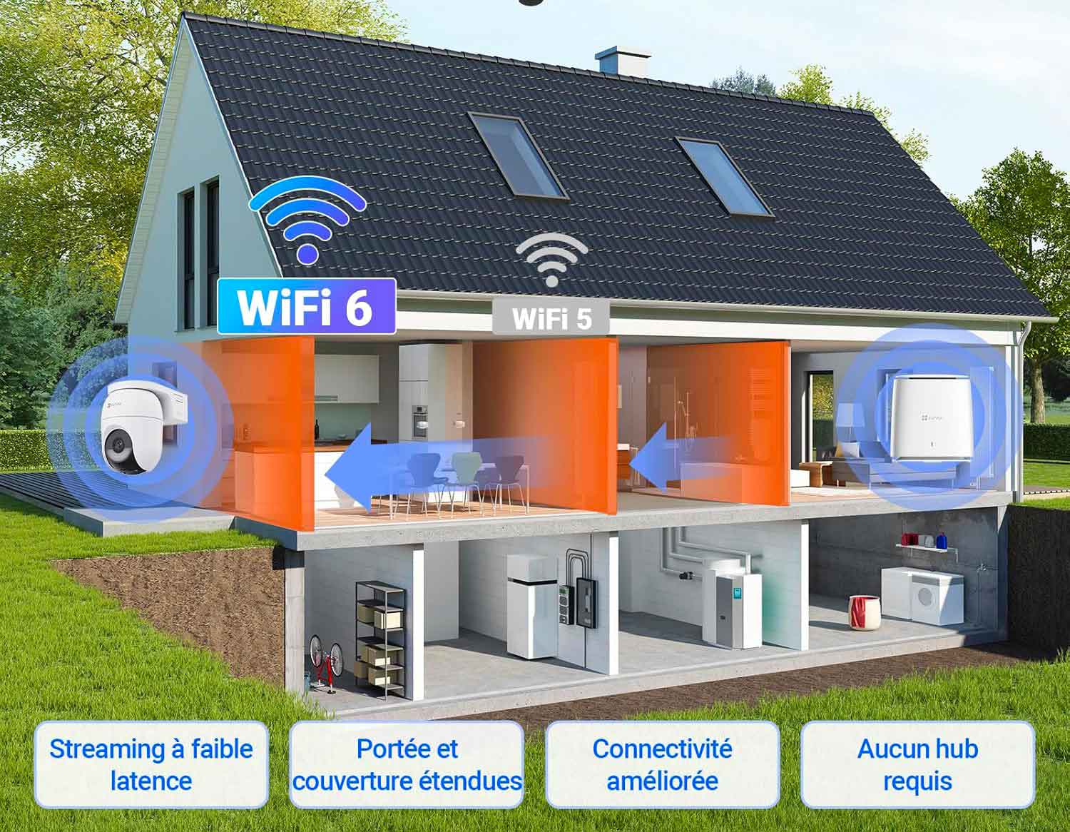 Connexion stable et rapide avec le Wi-Fi 6