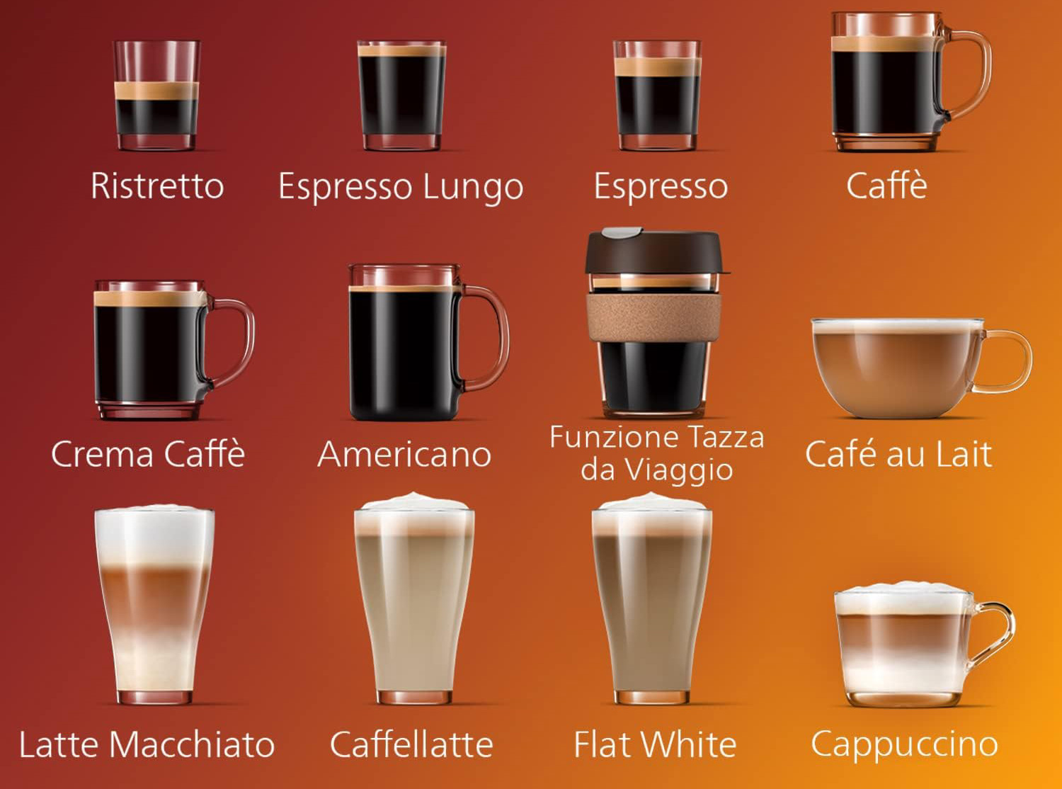 Interface des 12 boissons disponibles sur la Philips LatteGo Série 5400