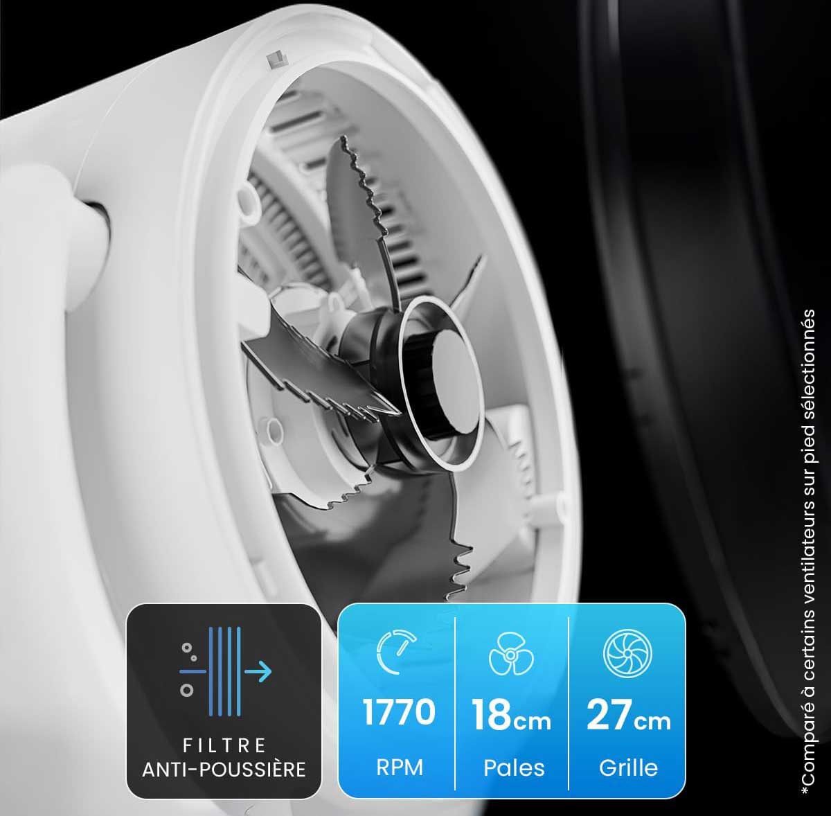 Tête du ventilateur Pro Breeze avec filtre intégré