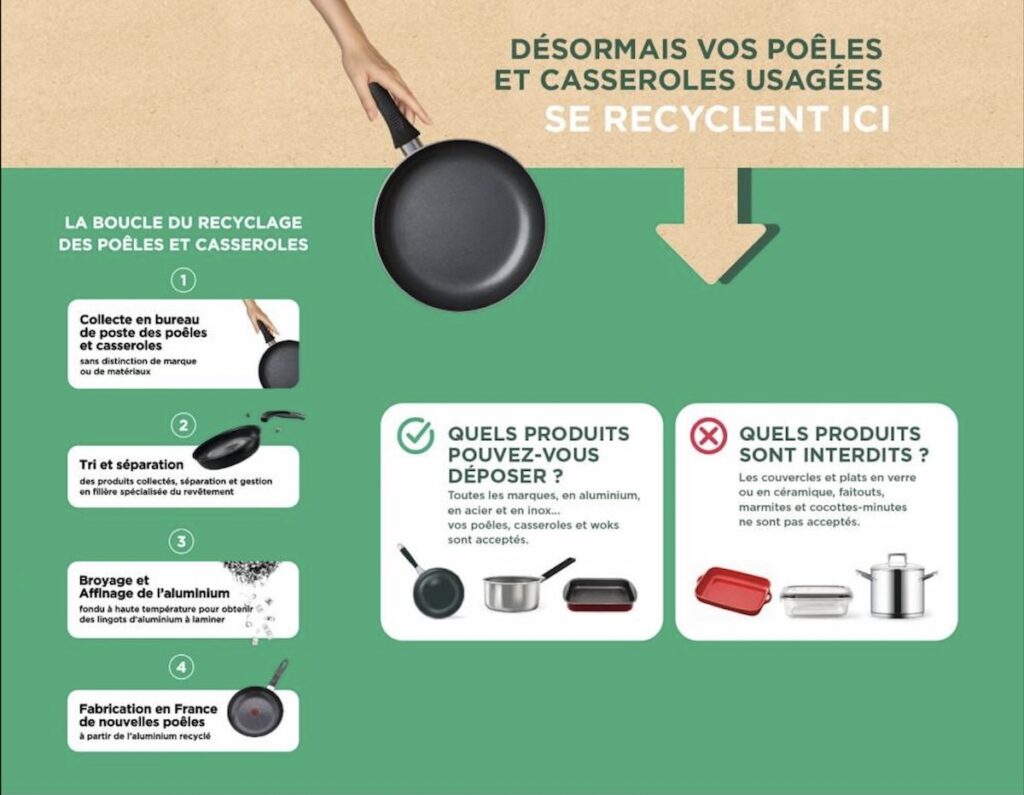 Comment bien recycler ses vieilles poêles