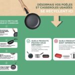 Comment bien recycler ses vieilles poêles