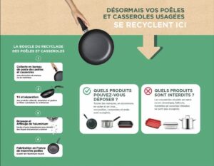 Comment bien recycler ses vieilles poêles