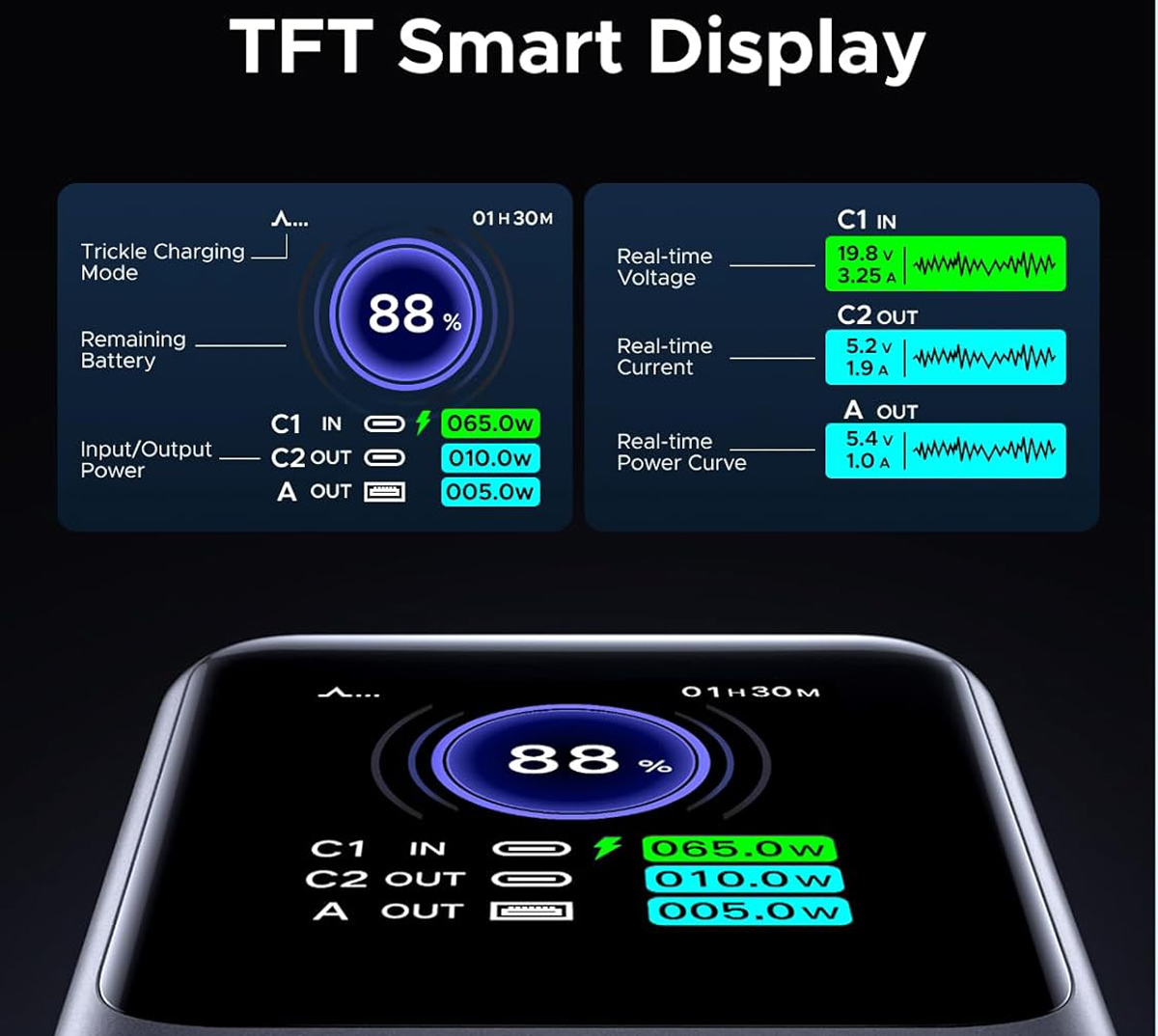 Écran d’affichage LCD de la batterie Ugreen