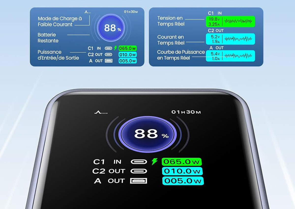 Écran de la batterie Ugreen affichant tension, courant et niveau de charge