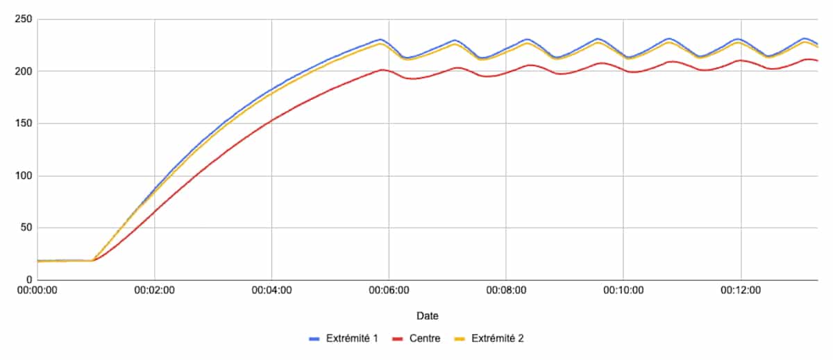 Montée en température du Moulinex Cookeo Infinity © Labo Maison