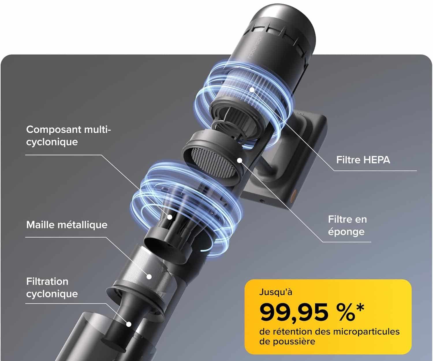 Système multicyclonique et filtres HEPA du Roborock H60 Ultra