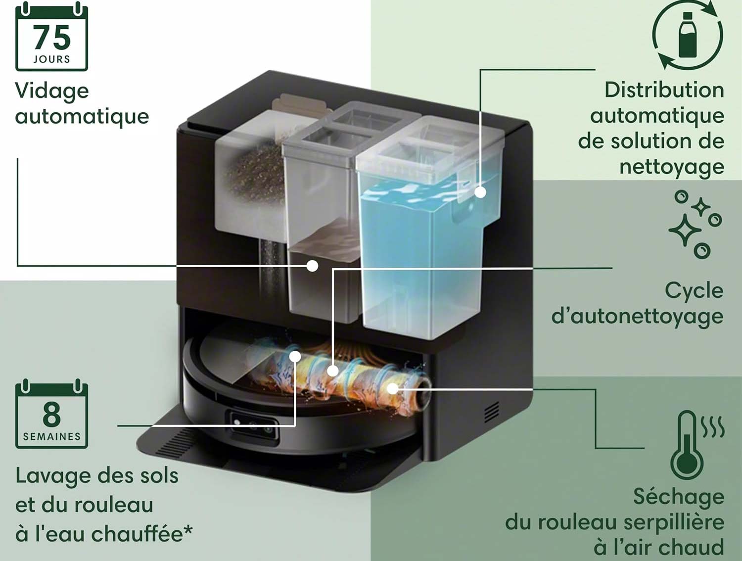 Station AutoWash du Roomba Max 705 Combo lavant et séchant le rouleau