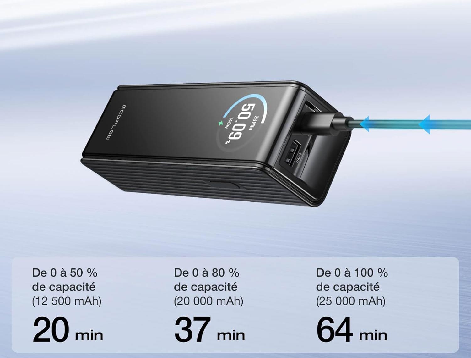 Recharge rapide de la batterie EcoFlow Rapid de 0 à 80 % en 37 minutes avec chargeur compatible
