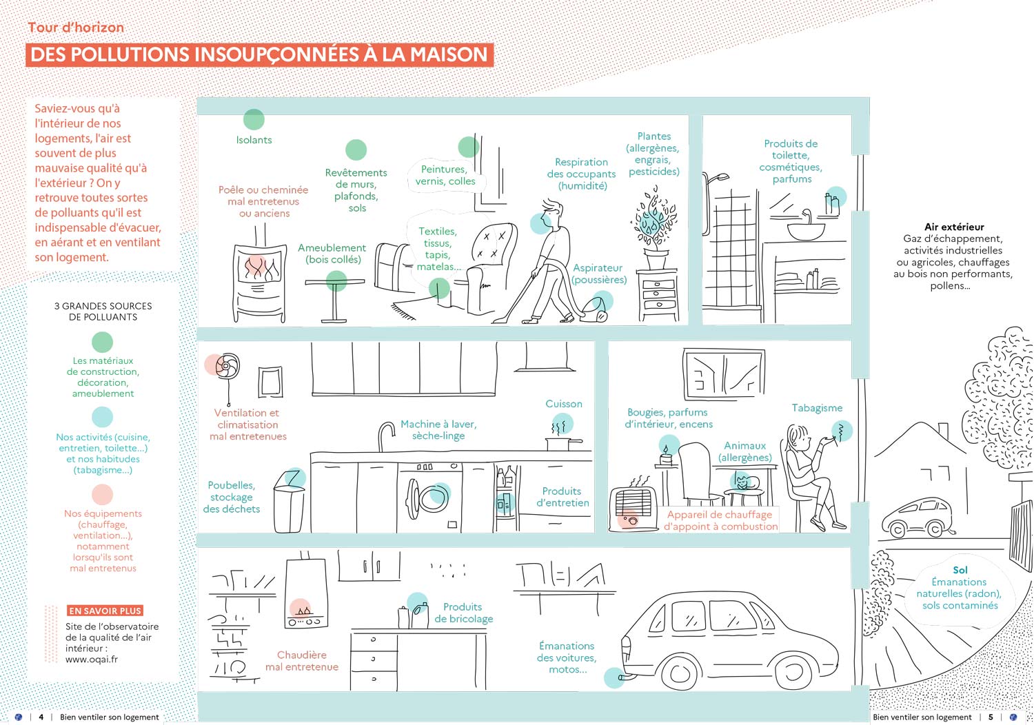 Illustration ADEME montrant les sources de pollution dans un logement : produits ménagers, meubles, chauffage, tabac, bougies