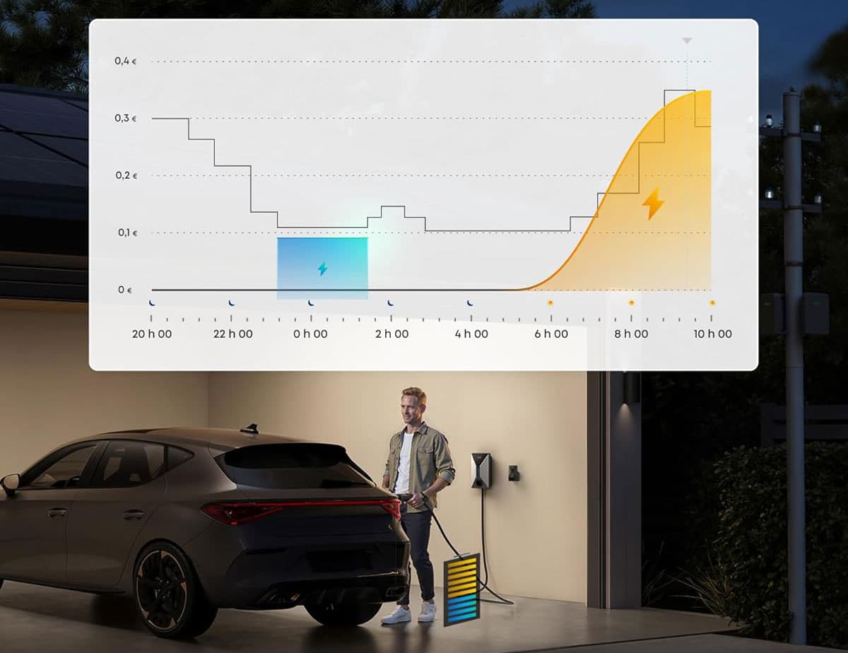 Anker SOLIX V1 exploitant l’énergie solaire d’un toit photovoltaïque pour recharger un véhicule électrique