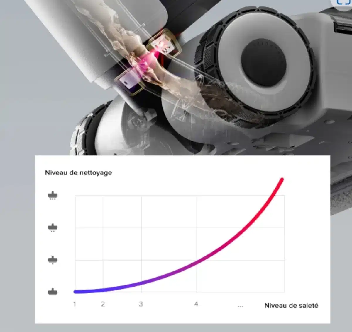 Détection automatique de la saleté