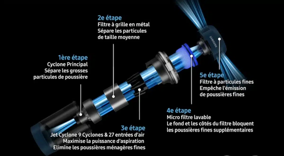 Système de filtration multicouche à 99,999 %