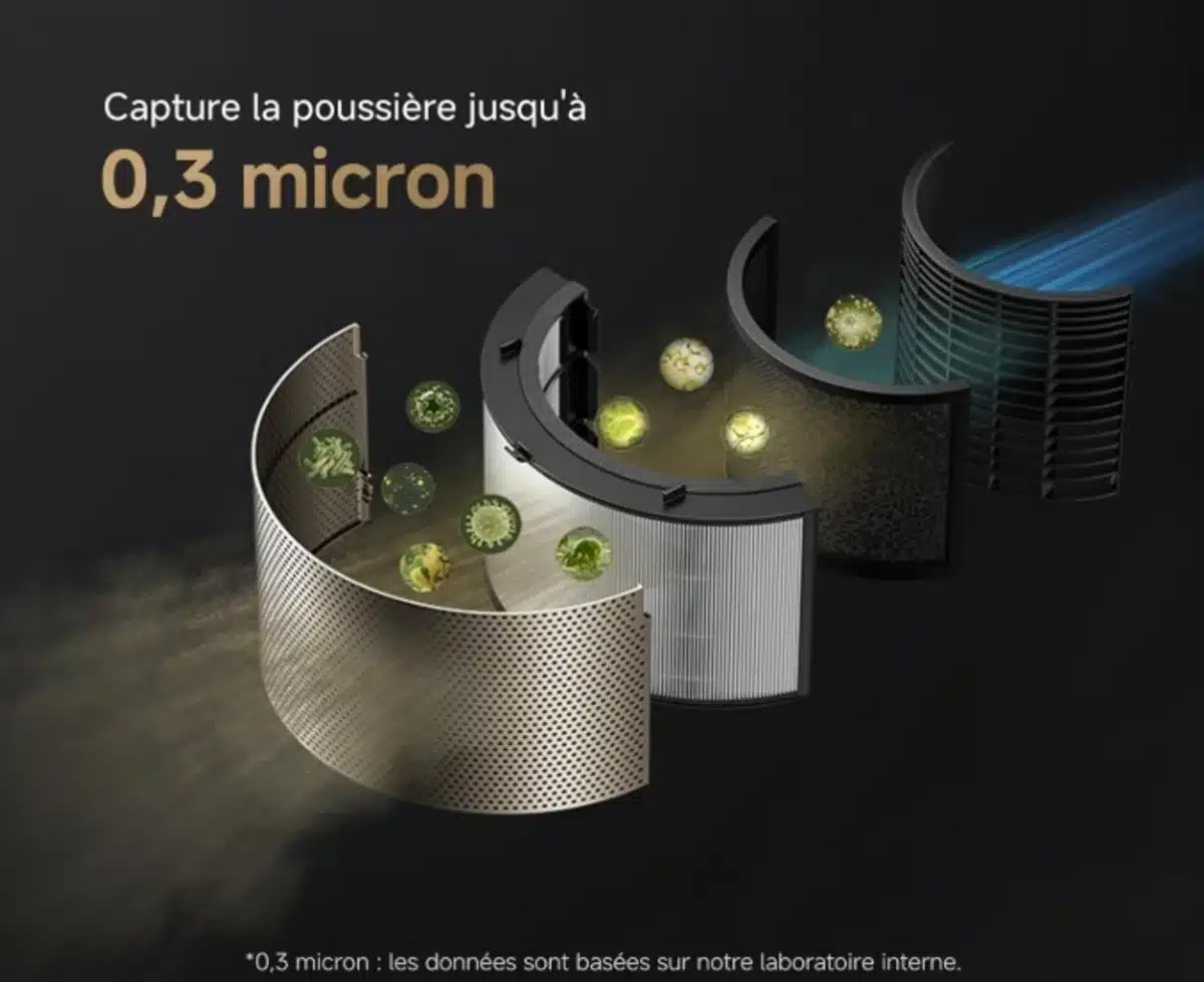 Un système de filtration à 4 couches