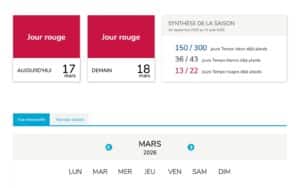 Alerte Tempo calendrier Tempo EDF affichant un mercredi 18 mars 2026 en rouge avec le tarif des heures pleines à 0,7060 €/kWh.