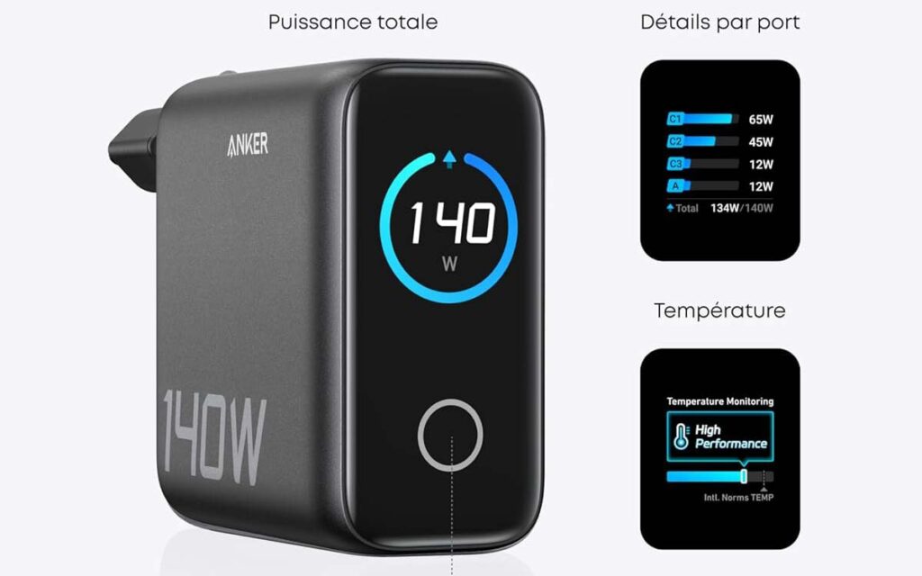 Écran LCD du chargeur Anker Zolo 140 W affichant la puissance et l’activité des ports USB