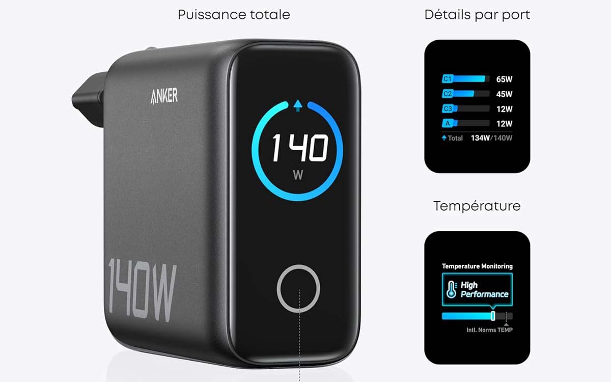 Écran LCD du chargeur Anker Zolo 140 W affichant la puissance et l’activité des ports USB
