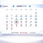 Calendrier Tempo EDF de mars 2026 montrant la série "infernale" de jours rouges (pastilles rouges) sur presque tous les jours de la semaine du 16 au 31 mars. Les week-ends et le début du mois sont en jours bleus ou blancs (barres).