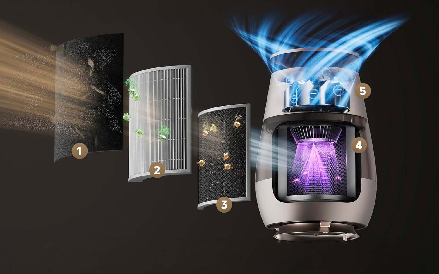 Système filtration Dreame AP10 filtre HEPA charbon actif UVC ions négatifs