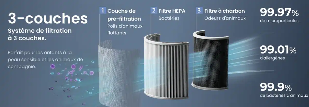 Système de filtration à trois étapes