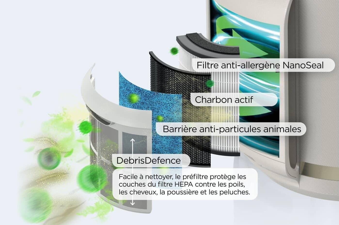 Système de filtration du Shark NeverChange CompactPro