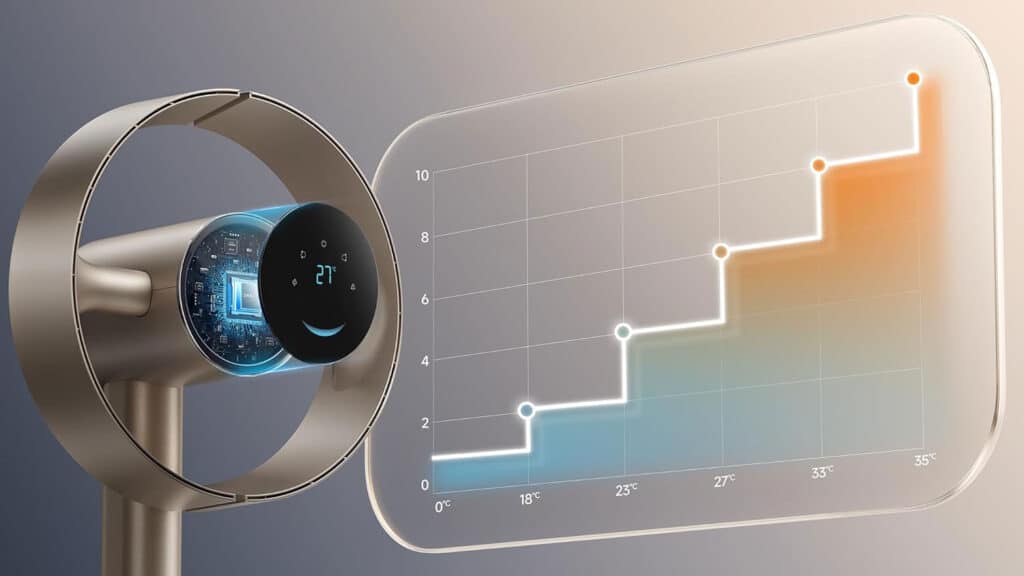 Fonction TempSync du Dreame MF10 qui adapte le flux d’air à la température