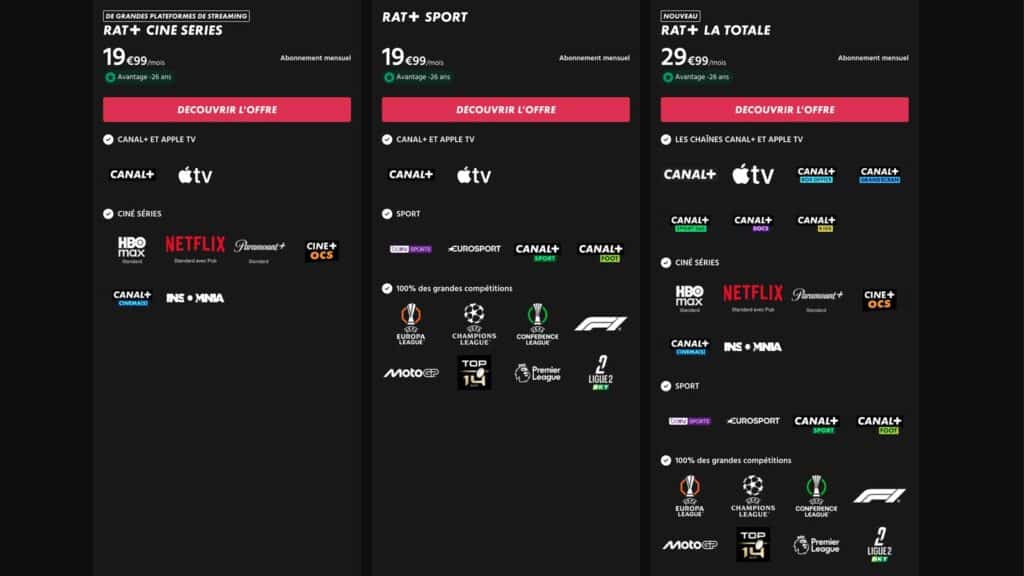 Comparatif des offres CANAL+ RAT+ Ciné Séries, Sport et La Totale