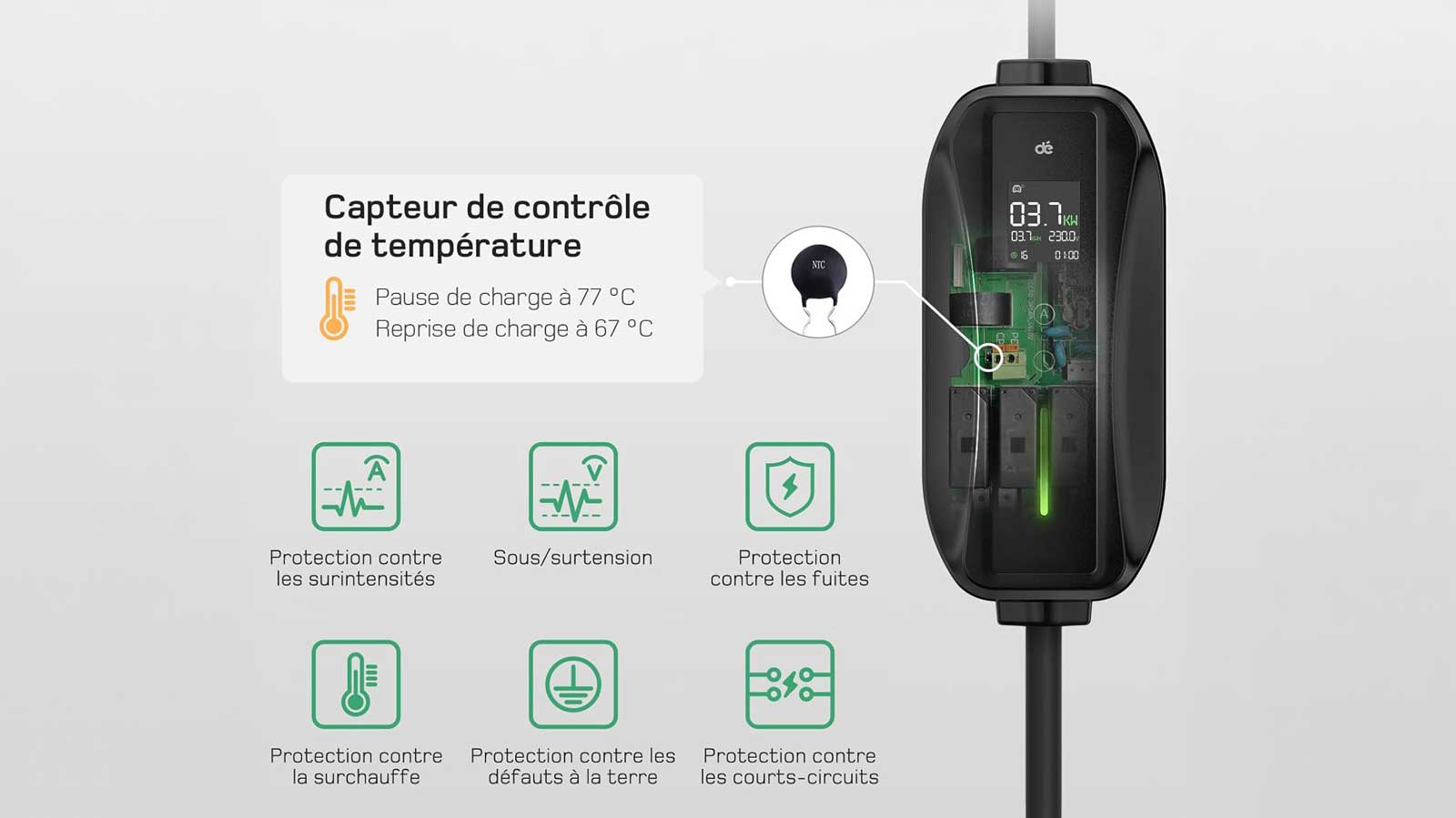 Dispositif de protection électrique intégré au chargeur dé Type 2