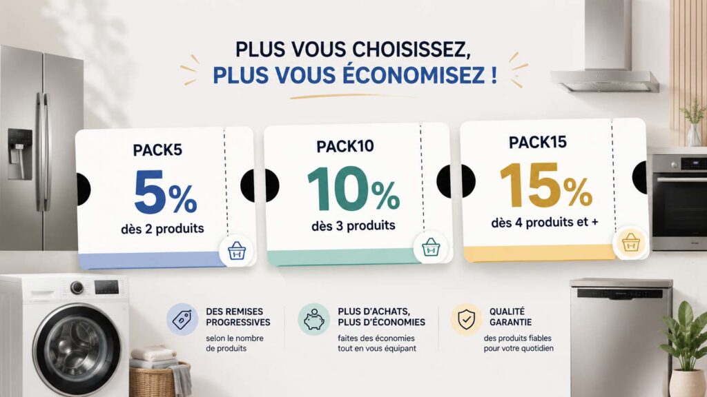 Visuel Boulanger montrant trois offres de remise sur l’électroménager : 5 % dès 2 produits, 10 % dès 3 produits et 15 % dès 4 produits ou plus.