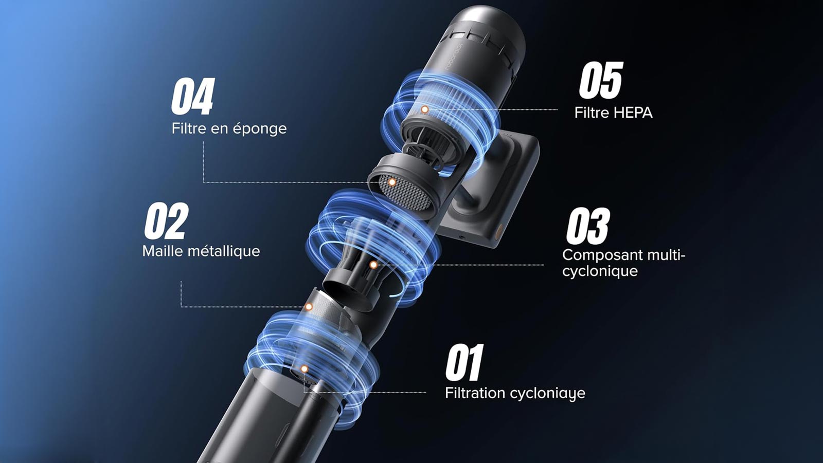 Système de filtration du Roborock H60 Hub Ultra