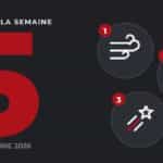 Le top 5 de la semaine du 17 au 23 octobre 2026 sur Labo Maison : tempête Austen, arnaque WhatsApp et Orionides en tête
